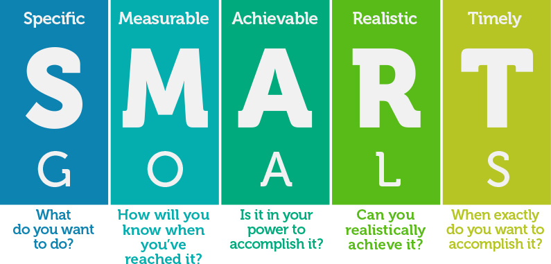 SMART Goals | Social Vista