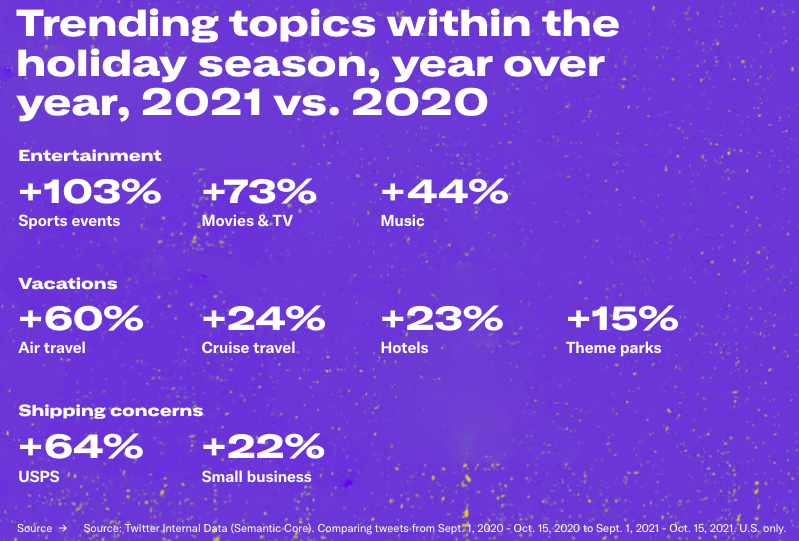 Twitter stats on trending topics in 2021 | Twitter