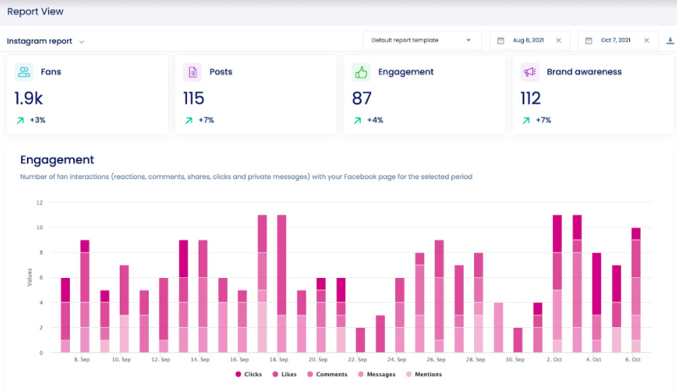 Repurpose your best content on social media. Vista Social analytics