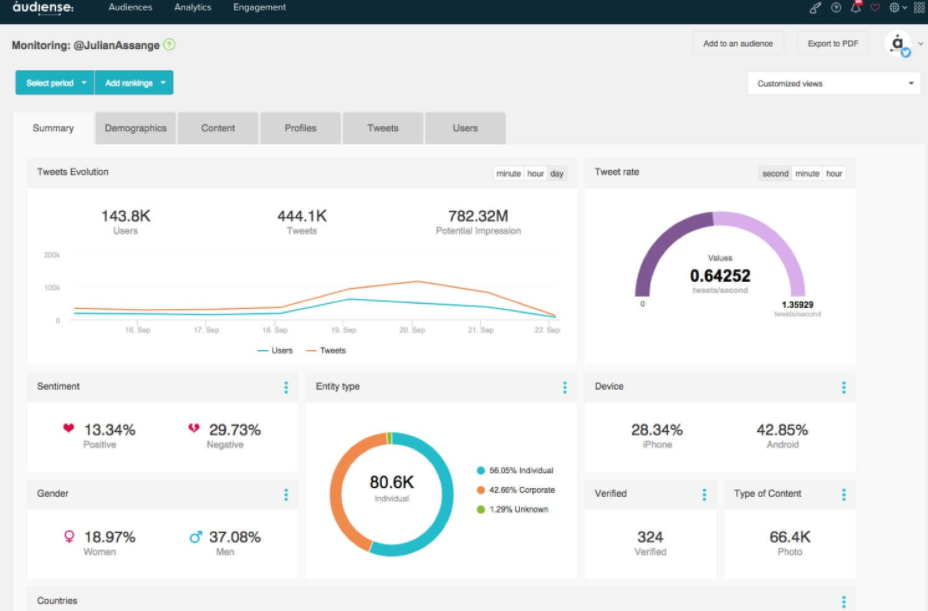 Digital marketing tools - Audiense