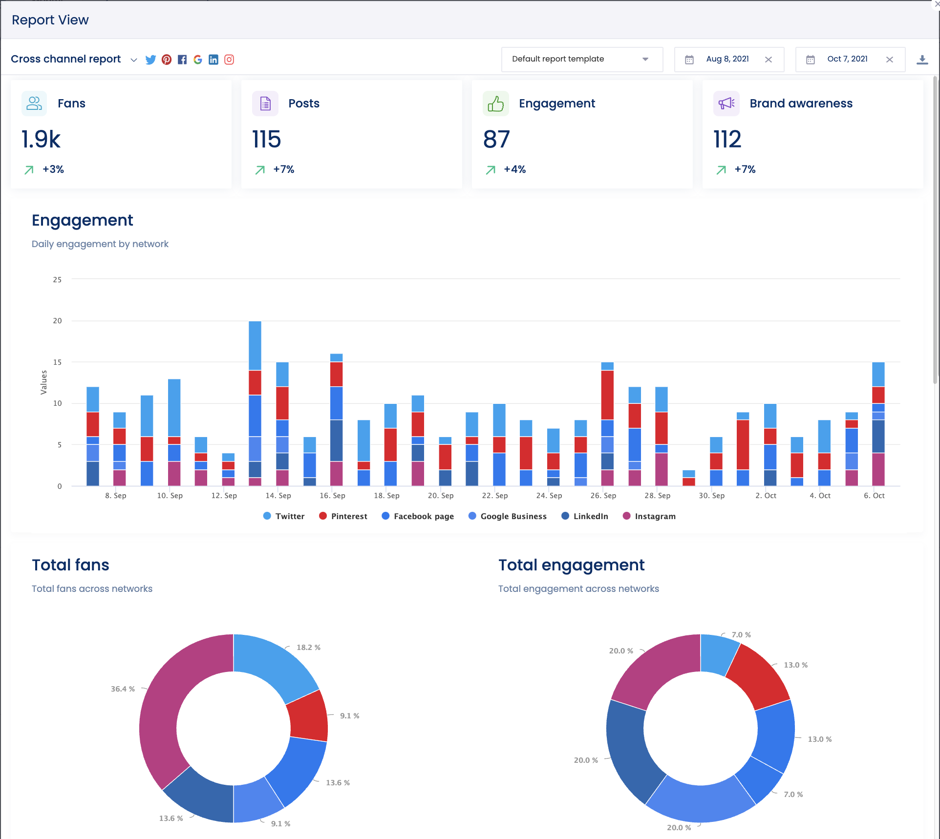 Social media analytics