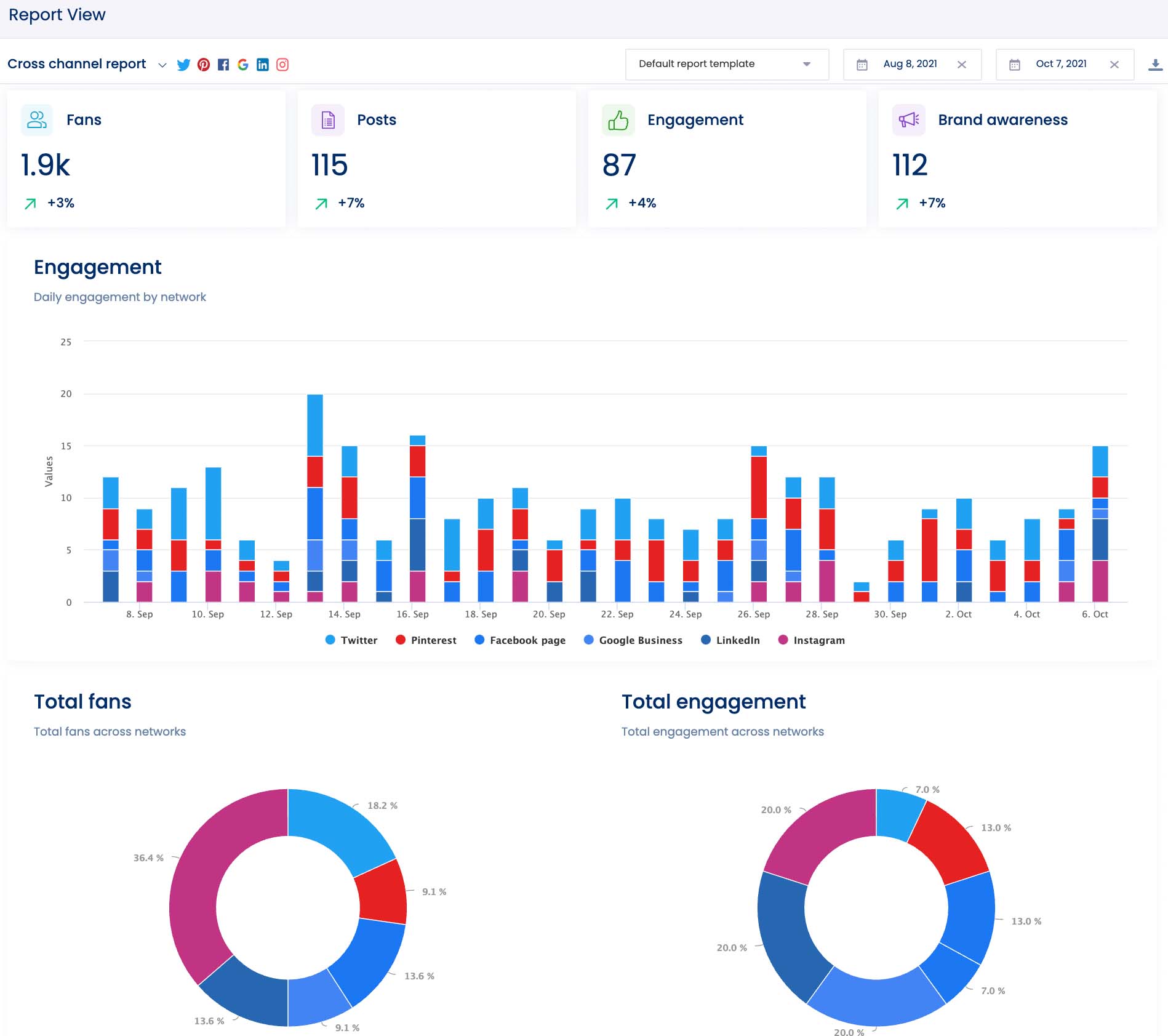 Social media analytics