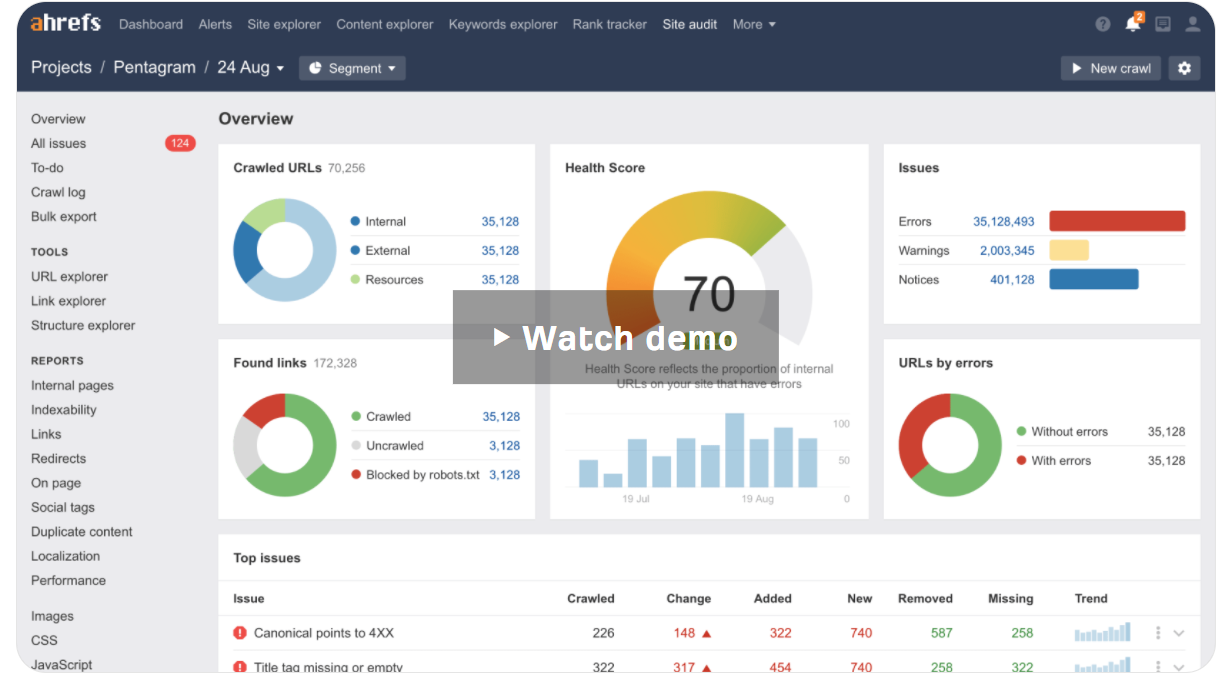 Digital marketing tools - Ahrefs