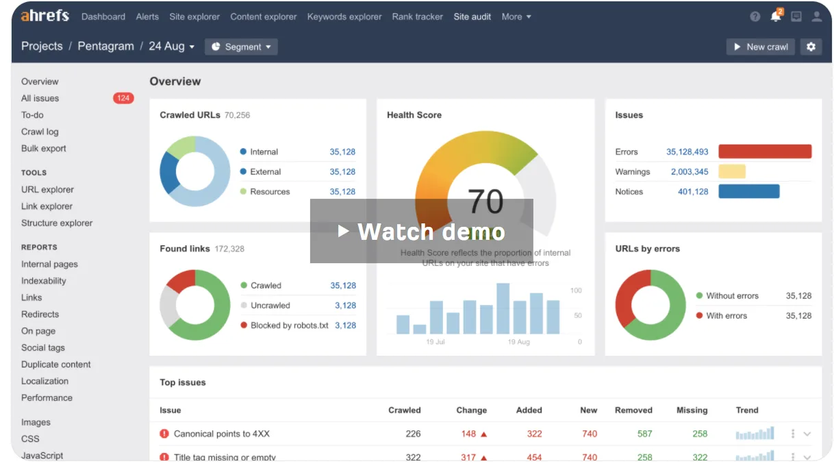 Digital marketing tools - Ahrefs