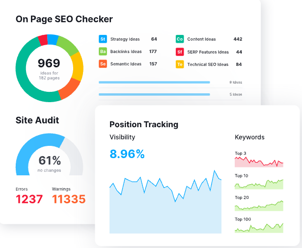 Digital marketing tools - SEMrush