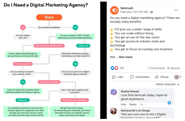 Screenshot of SEMRush's Facebook post