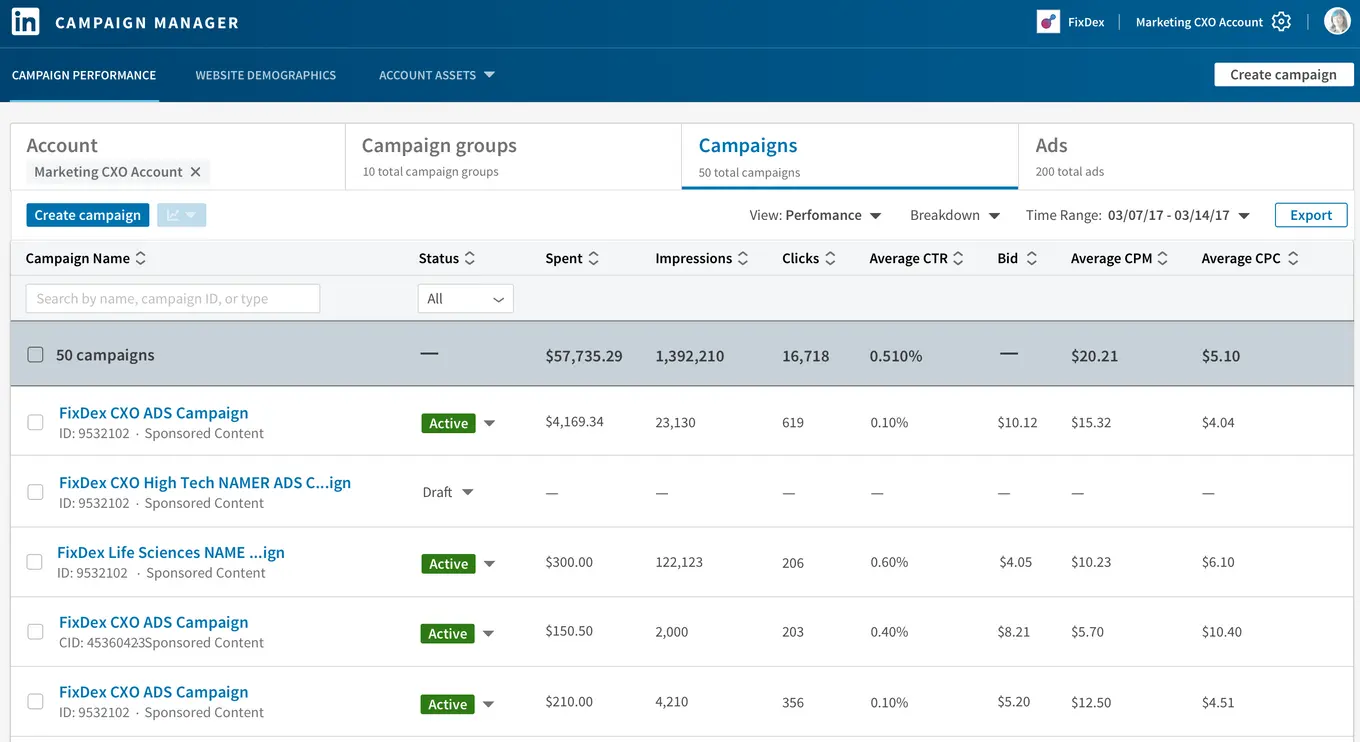 A screenshot of LinkedIn's campaign manager with active campaigns listed.