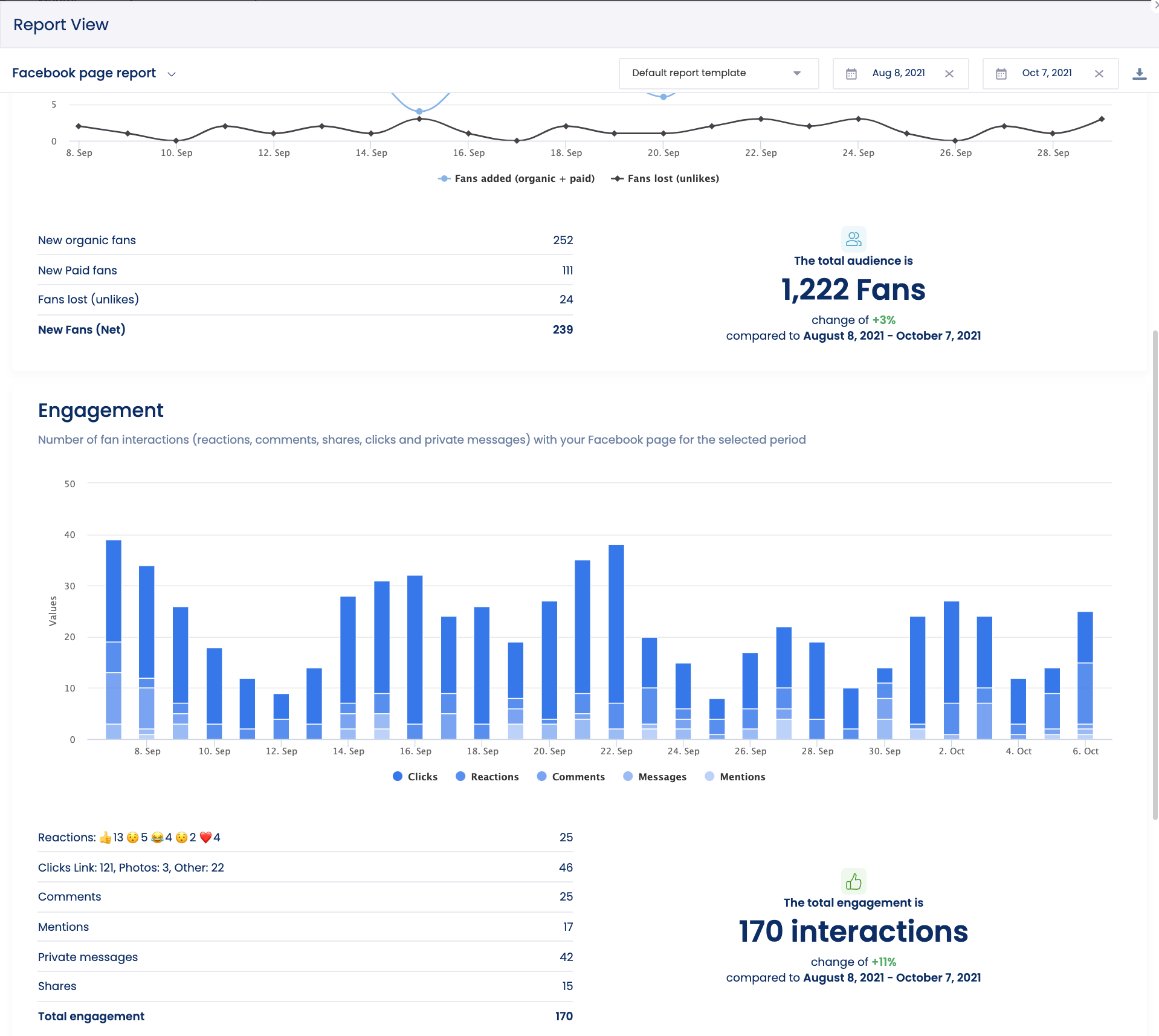 Vista Social - social media analytics and reporting