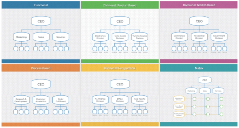 Screenshot from HubSpot