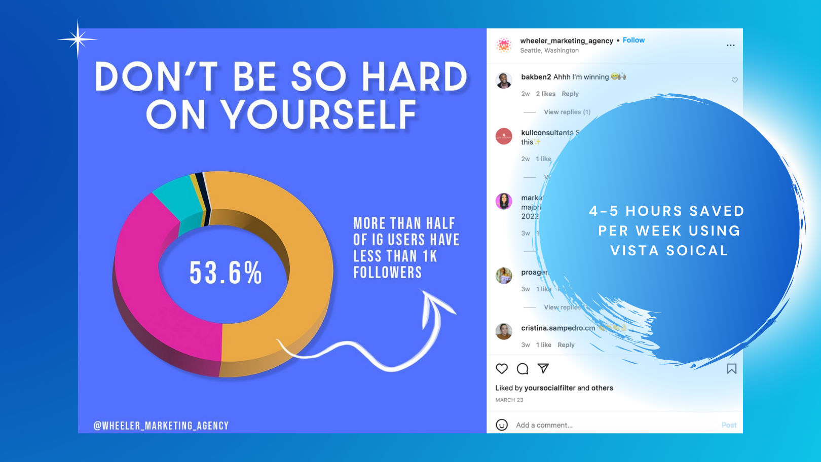 How A Top-Rated Instagram Agency Found Success with Vista Social | Wheeler Marketing Agency