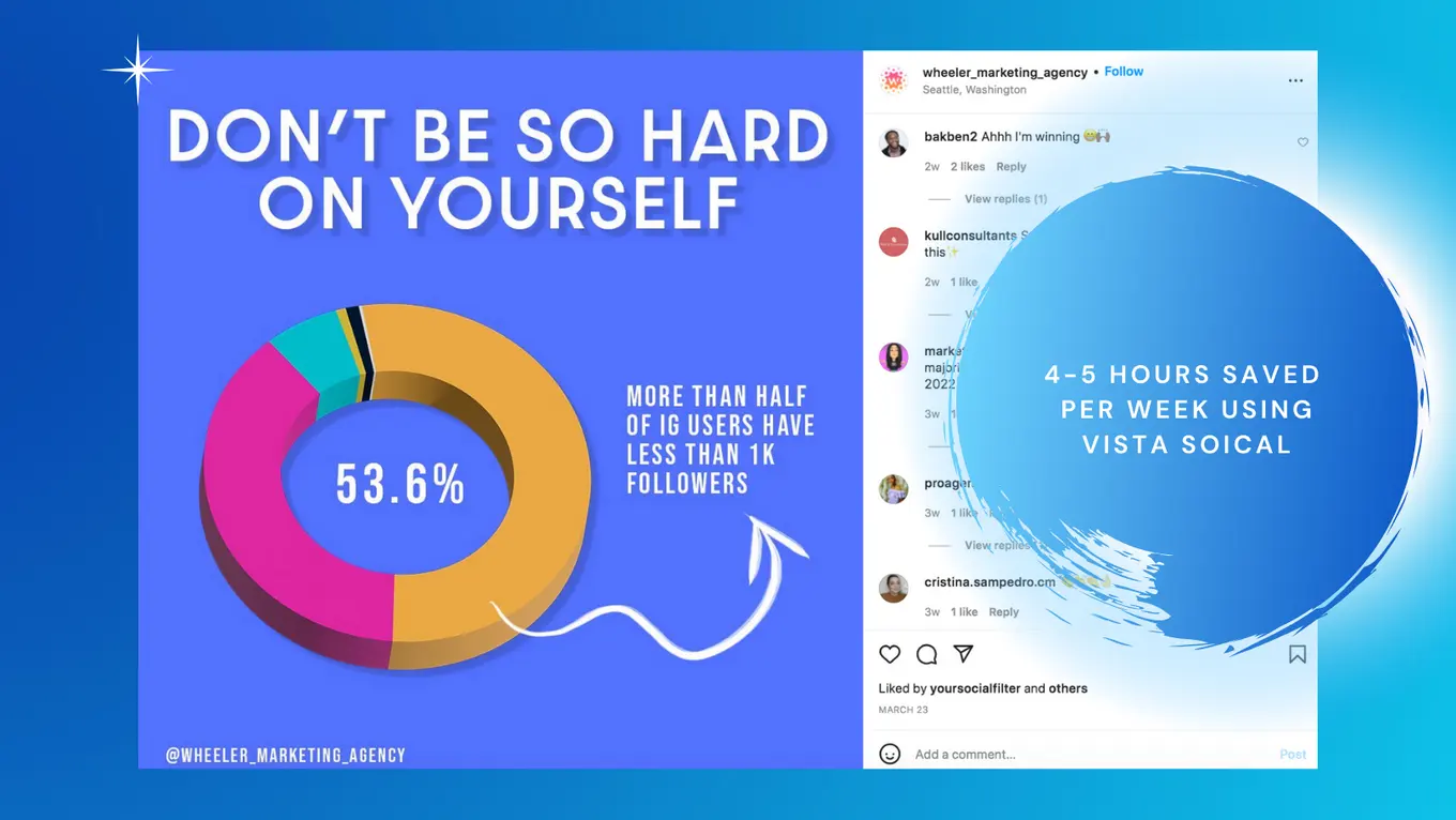 How A Top-Rated Instagram Agency Found Success with Vista Social | Wheeler Marketing Agency