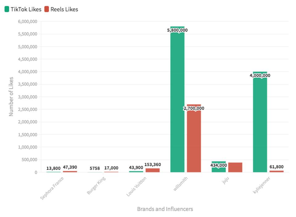 Instagram's New Home Feed | Reels are better for brands than TikTok | Markerly Study