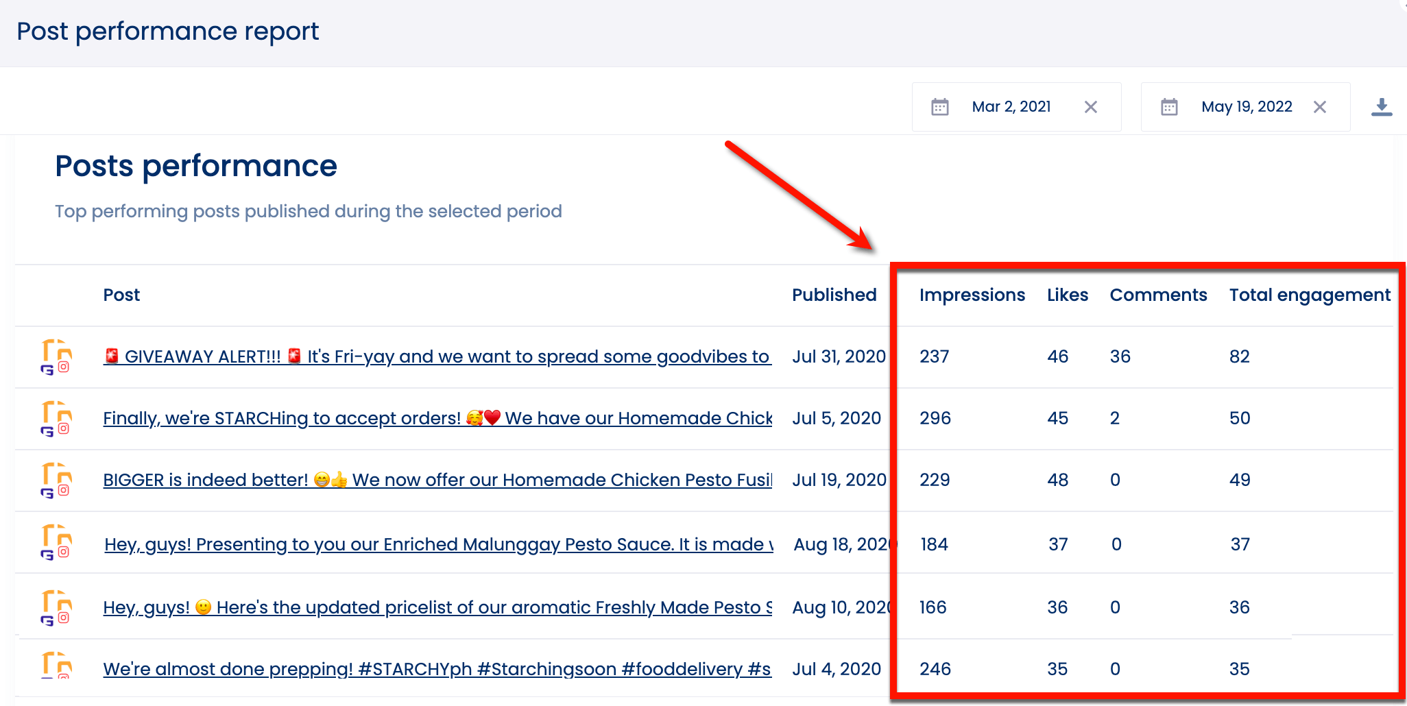 Screenshot of Vista Social's Post Performance Report