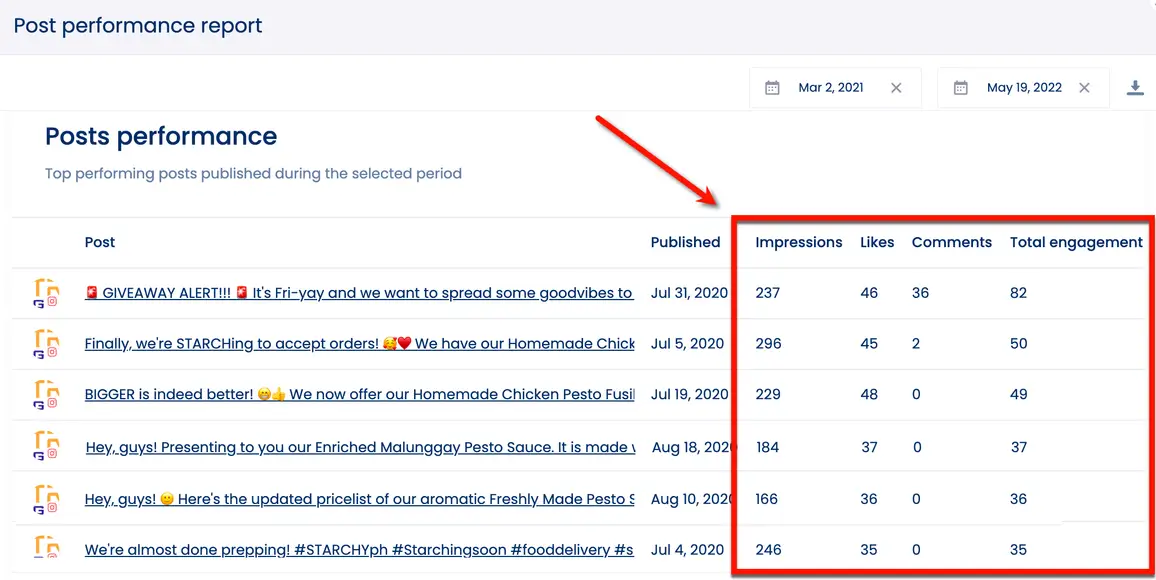 Screenshot of Vista Social's Post Performance Report