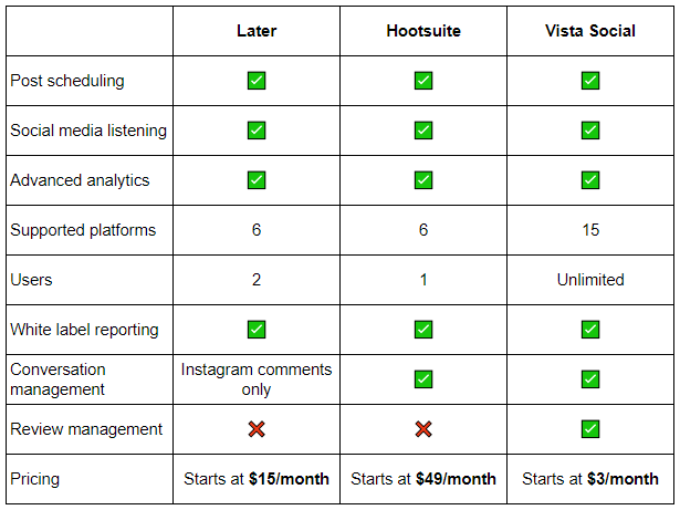 later or hootsuite