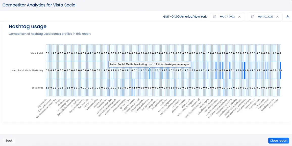 Competitor Analysis Reporting | Vista Social 