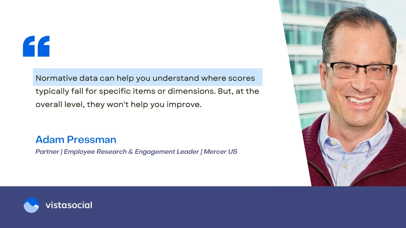 Normative data | Vista Social