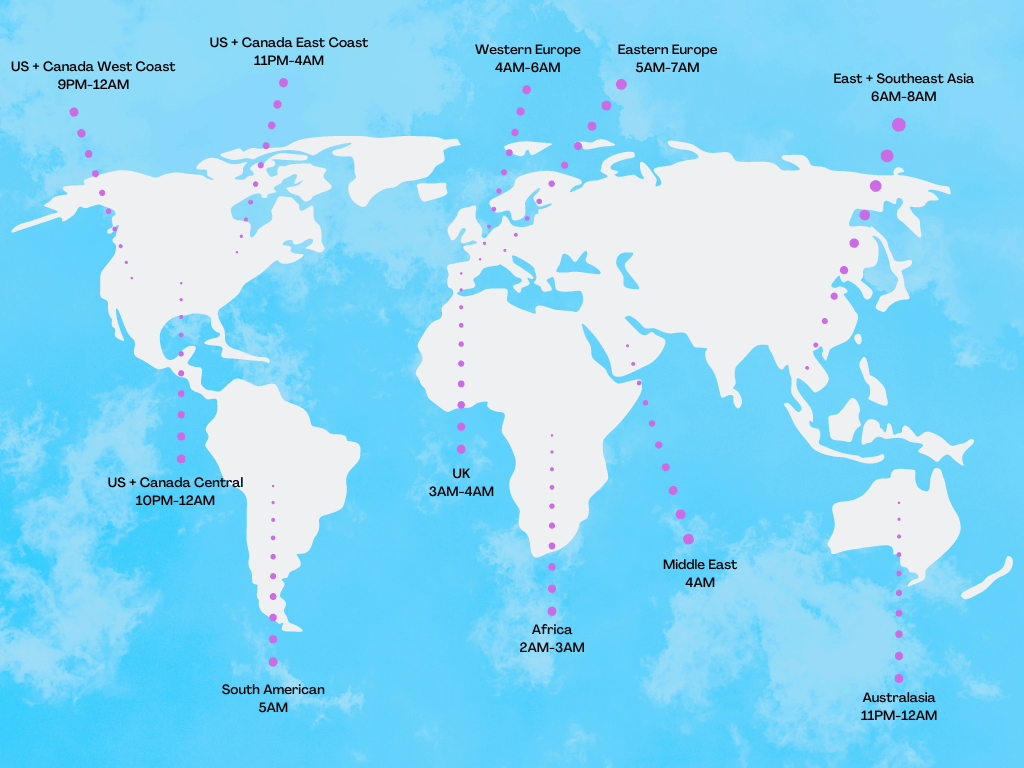 When Is The Best Time to Post on IG in 2023 | Vista Social