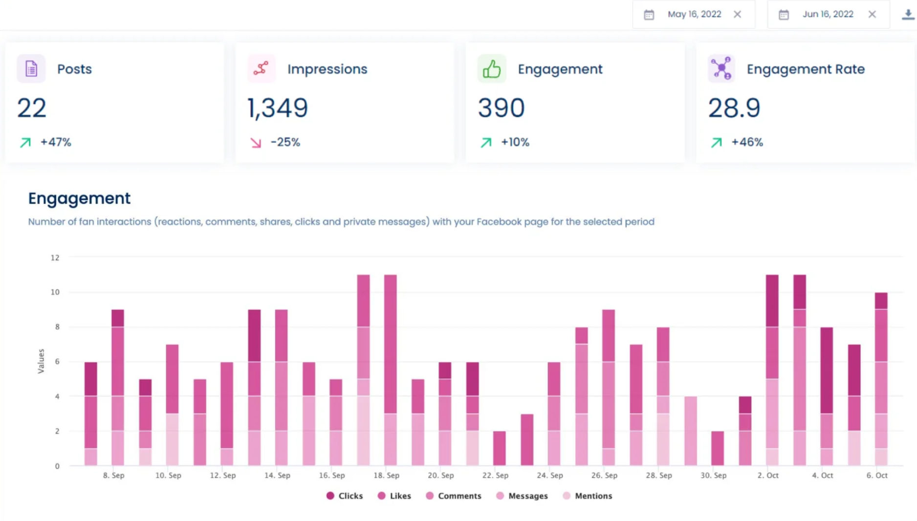 Reels Direct Publishing with Vista Social | Benefit 2: Access to Detailed Analytics