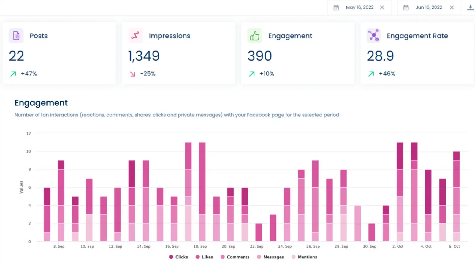 Reels Direct Publishing with Vista Social | Benefit 2: Access to Detailed Analytics