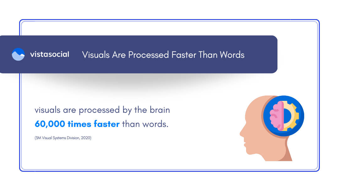 Visuals are processed faster than words | 3M | Vista Social