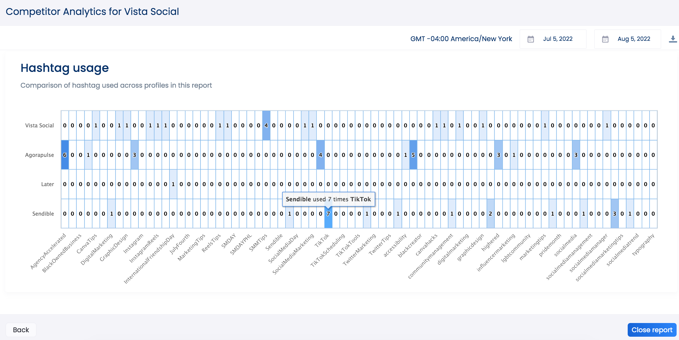 Social Media Hashtag Tools | Competitor Hashtag Reporting | Vista Social