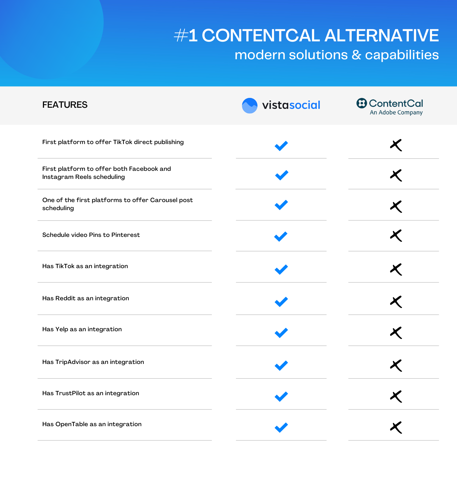ContentCal alternatives for agencies | Modern Solutions & Capabilities