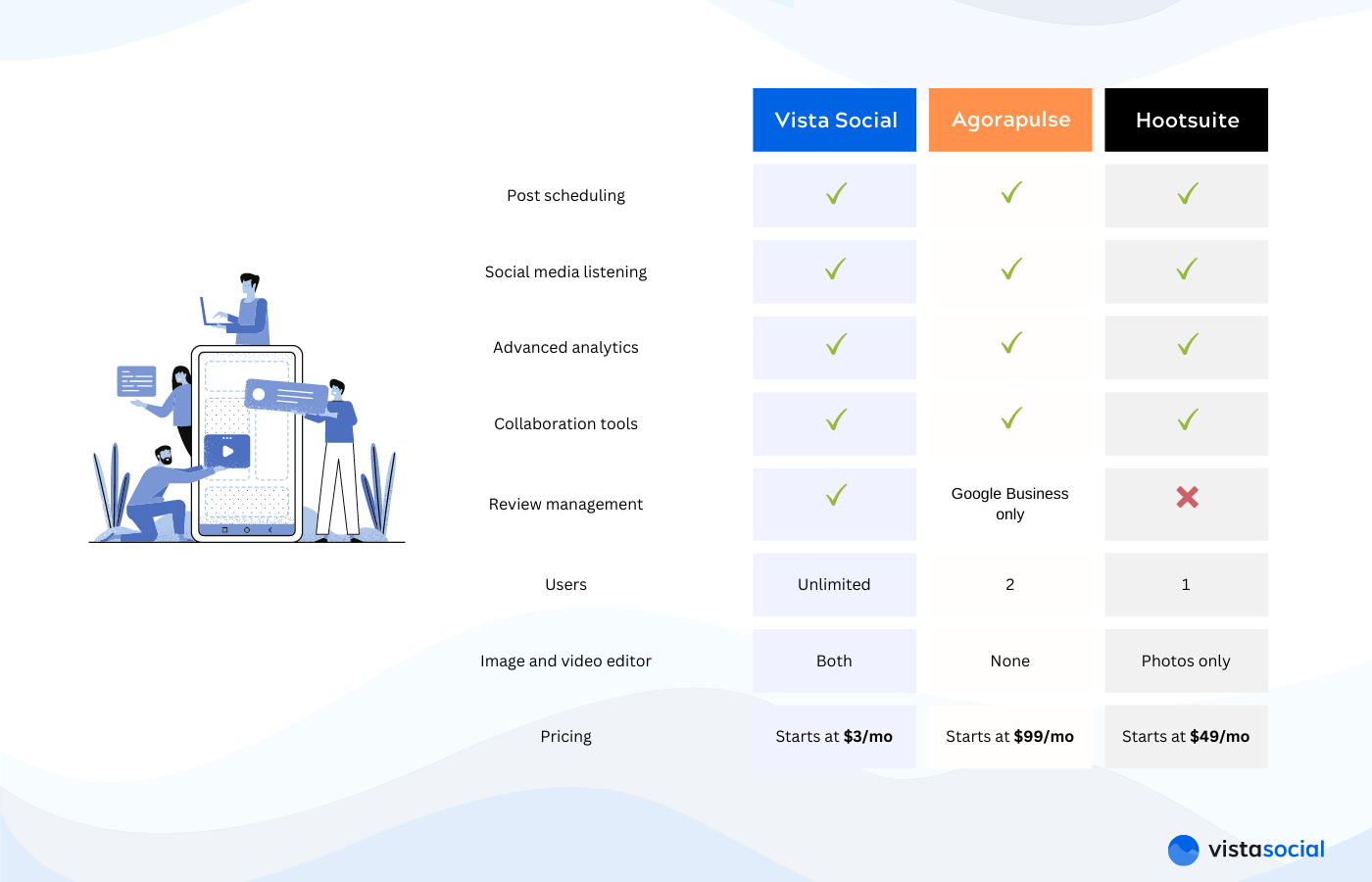 Hootsuite vs Agorapulse vs Vista Social