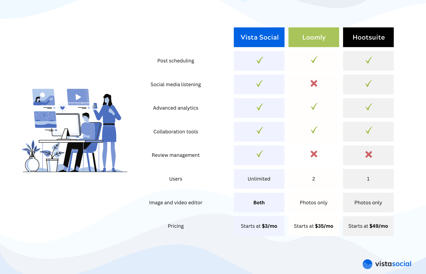 Loomly vs Hootsuite vs Vista Social