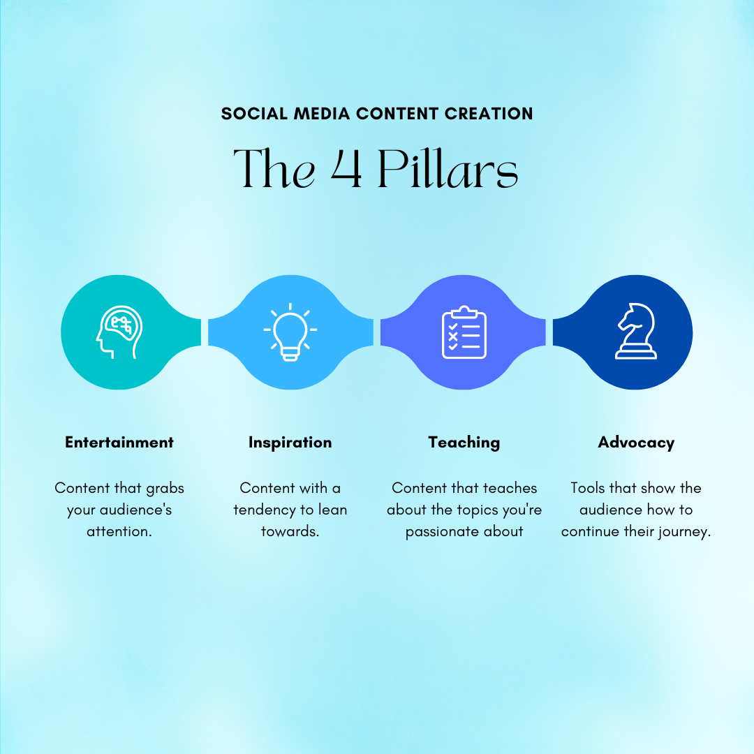 Add Topics to Instagram: Social media content creation 4 pillars