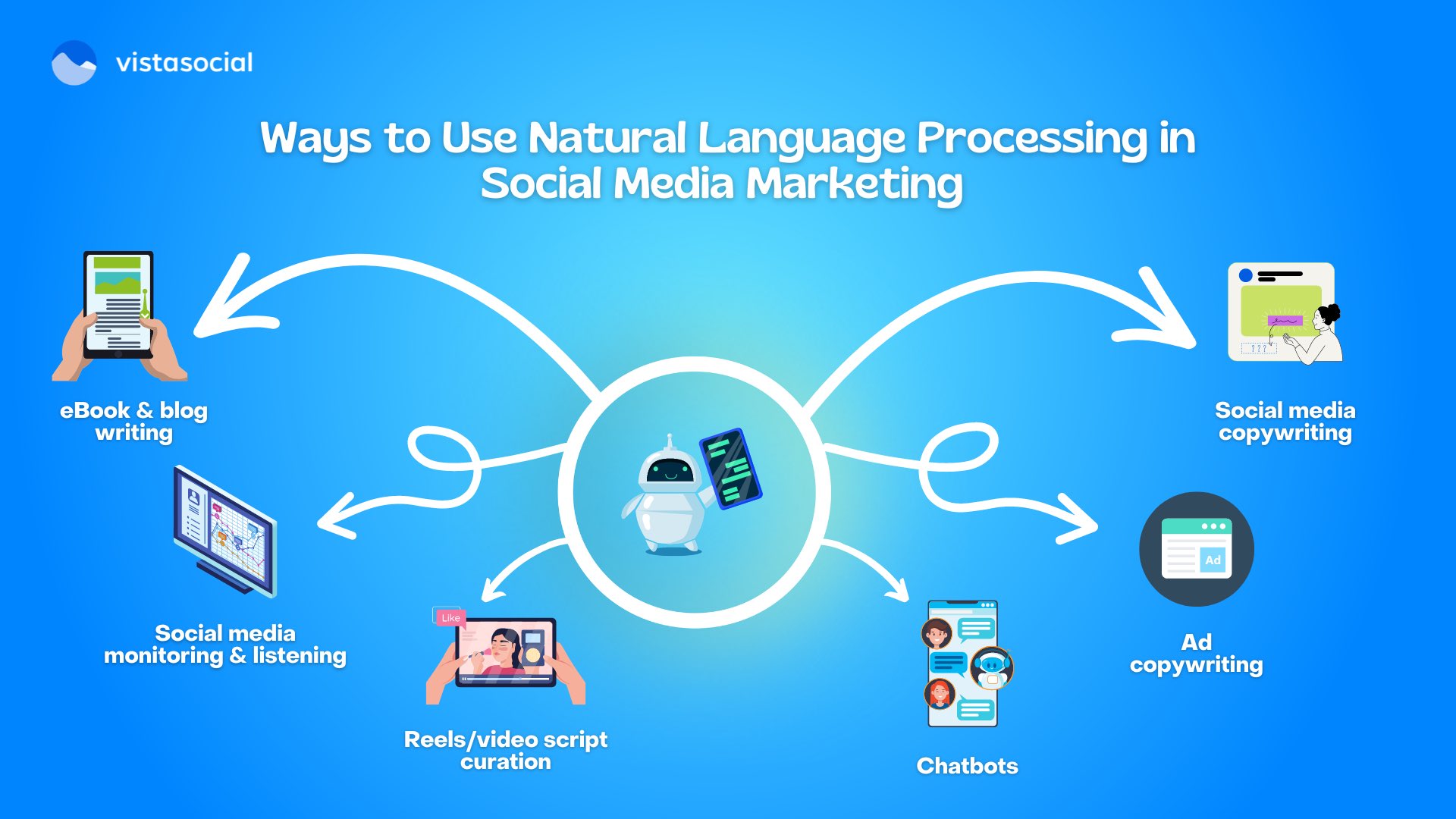 how to use GPT-4 | ways to use natural language processing in social media marketing | gpt-4 text generator
