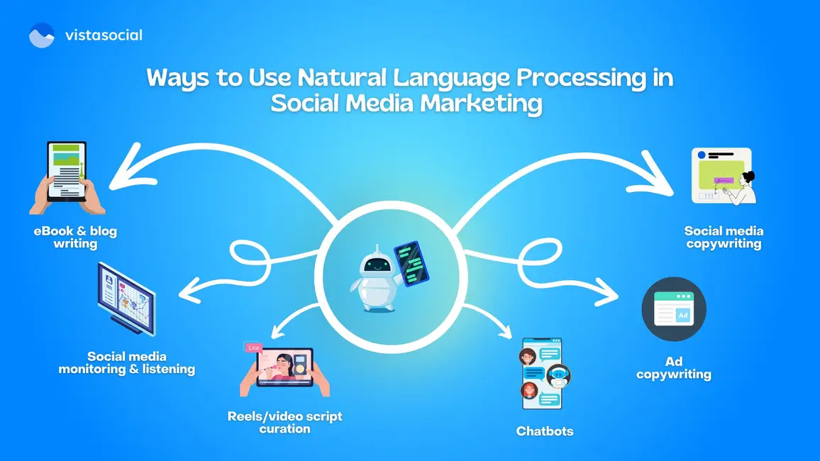 how to use GPT-4 | ways to use natural language processing in social media marketing | gpt-4 text generator