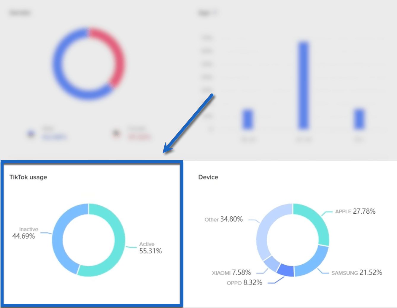 Check your audience demographic.