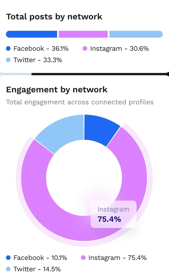 Social Media Management Packages5