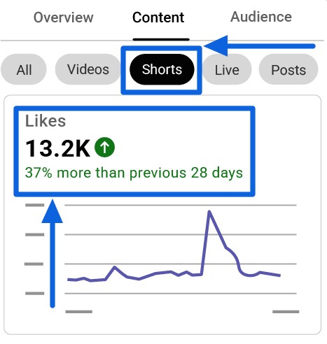 YouTube Shorts Algorithm2