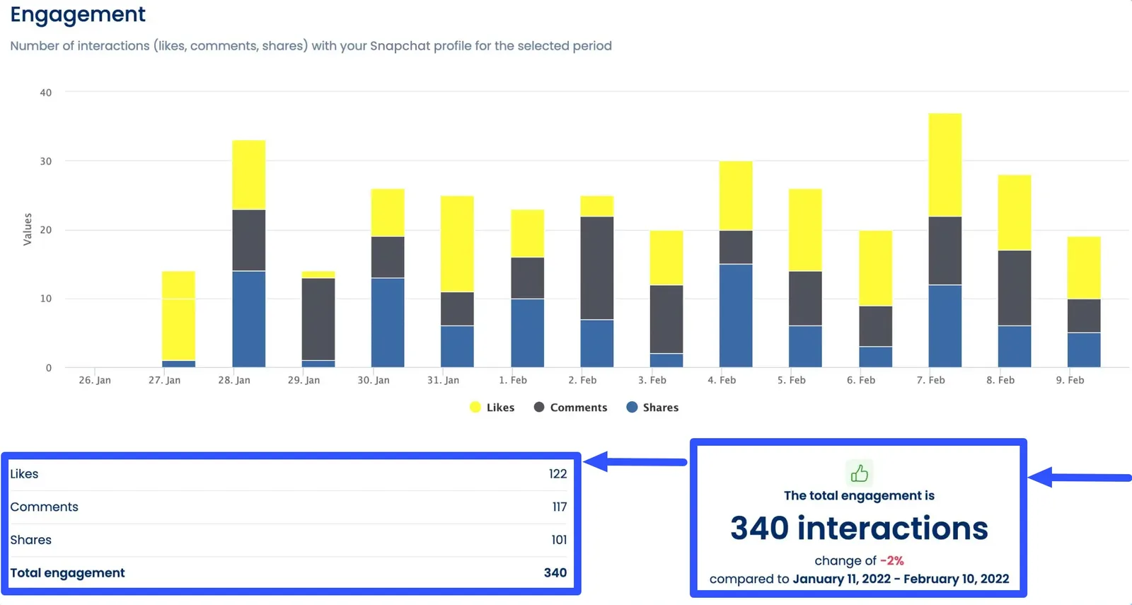 How to Get Your Snap Score Up5