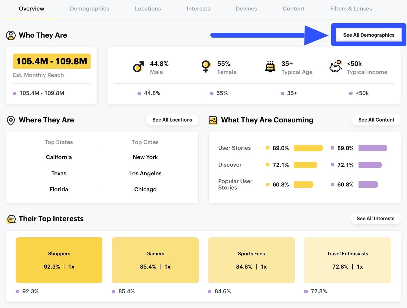Snapchat Analytics Ultimate Guide: What to Track, FAQs, Etc. | Vista Social