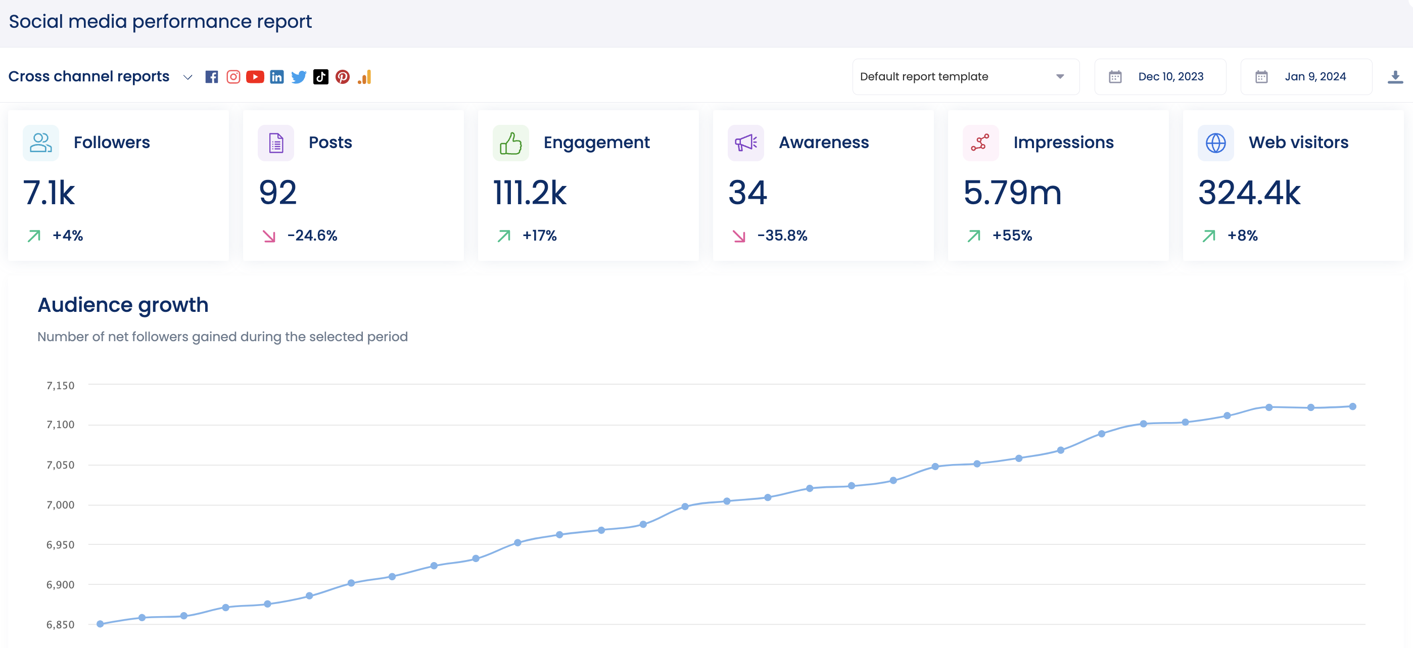 How to Use Google Analytics in Vista Social?