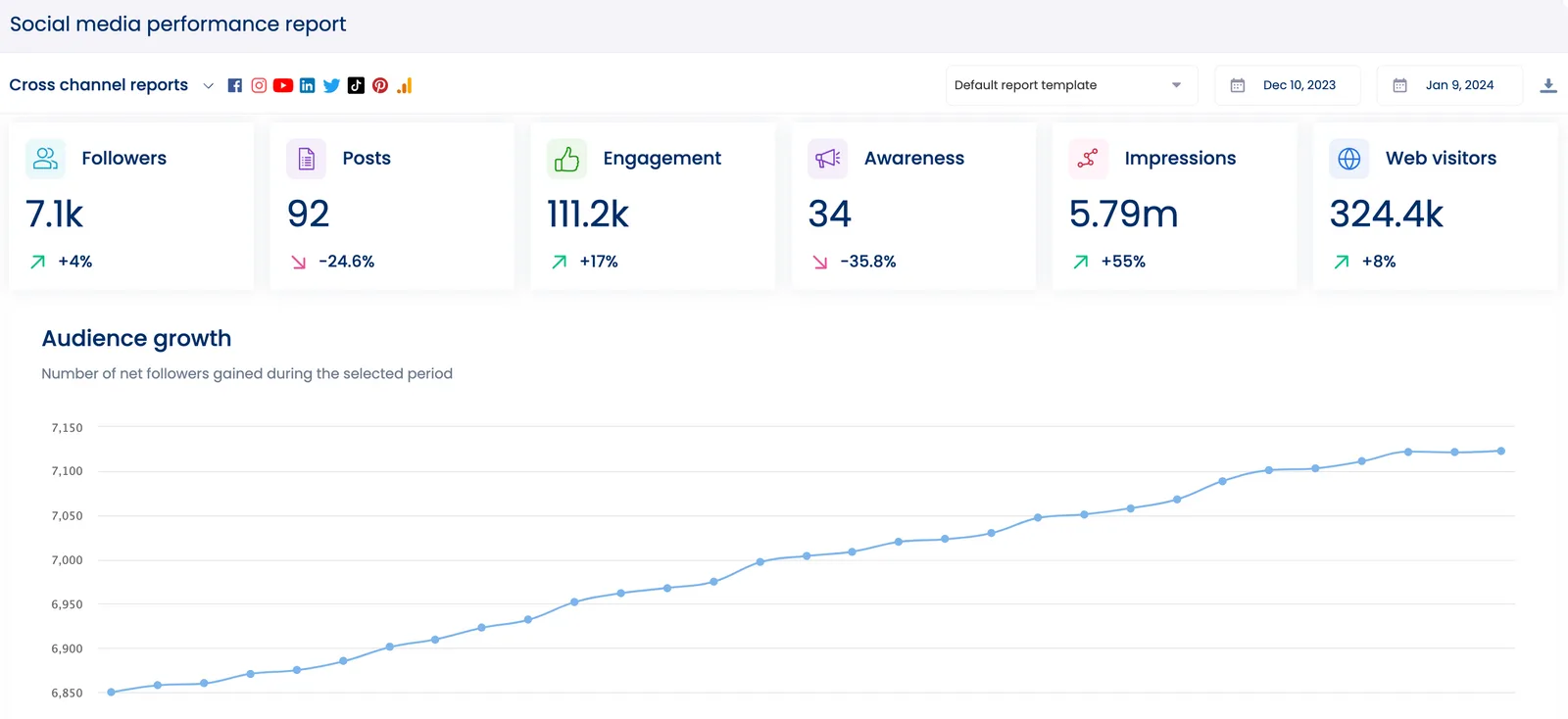 How to Use Google Analytics in Vista Social?