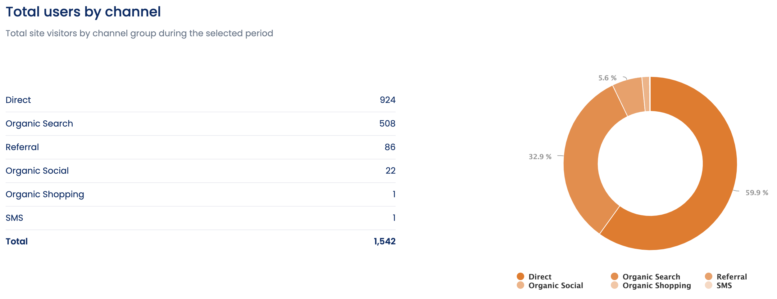 Social Media Insights to Track in Google Analytics