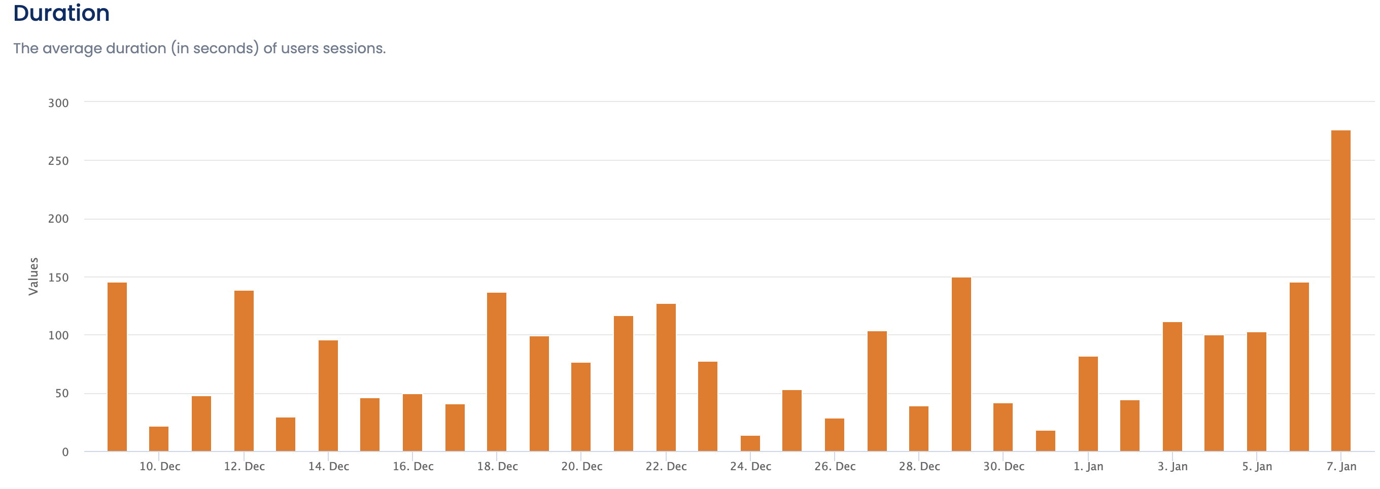 Social Media Insights to Track in Google Analytics