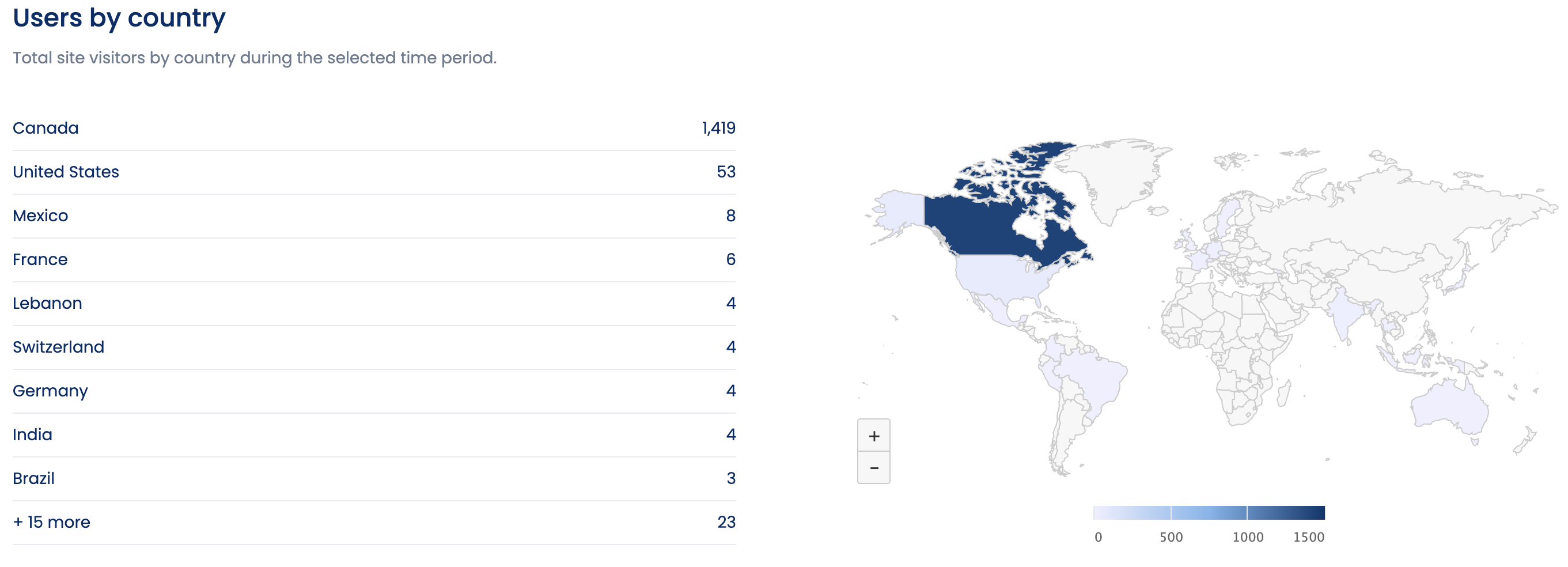 Social Media Insights to Track in Google Analytics