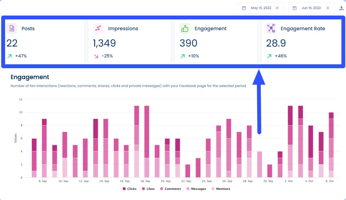 Instagram Threads Statistics5