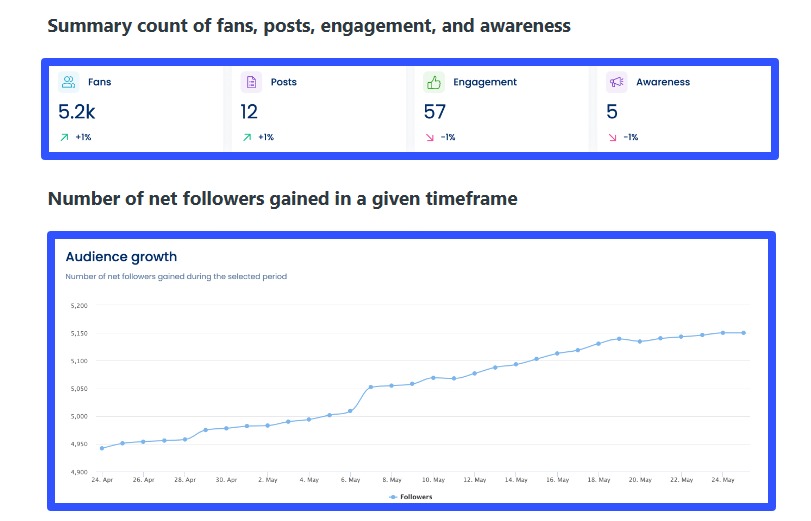 Create Your Social Media Marketing Workflow10