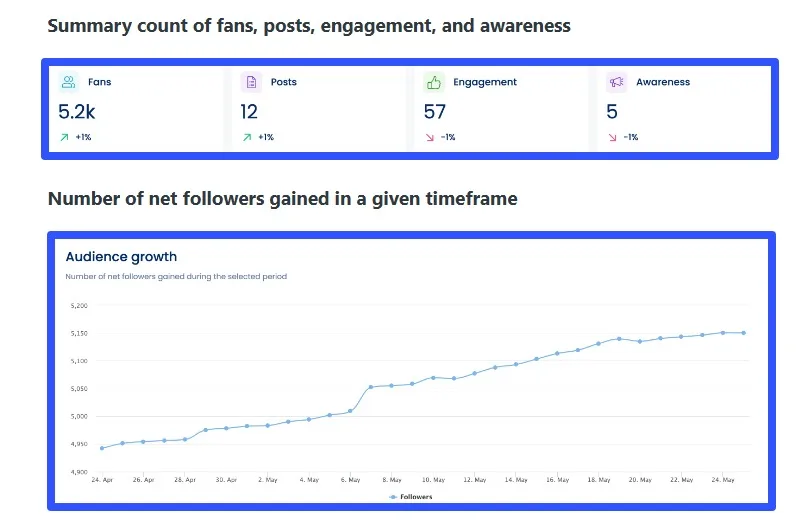 Create Your Social Media Marketing Workflow10
