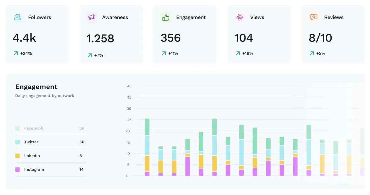 How to Manage Multiple Social Media Accounts8