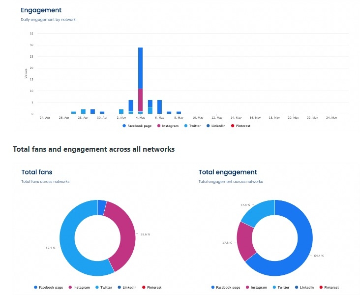 6 Months of Social Media Ideas in Under 60 Minutes Anyone12