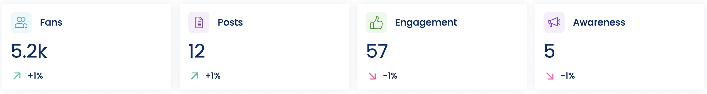 6 Months of Social Media Ideas in Under 60 Minutes Anyone15