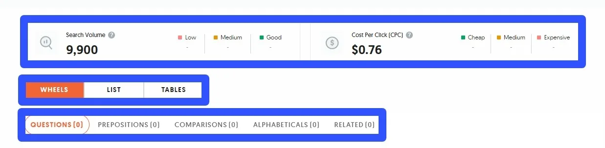 6 Months of Social Media Ideas in Under 60 Minutes Anyone3