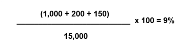How To Calculate Social Media Engagement Rate1